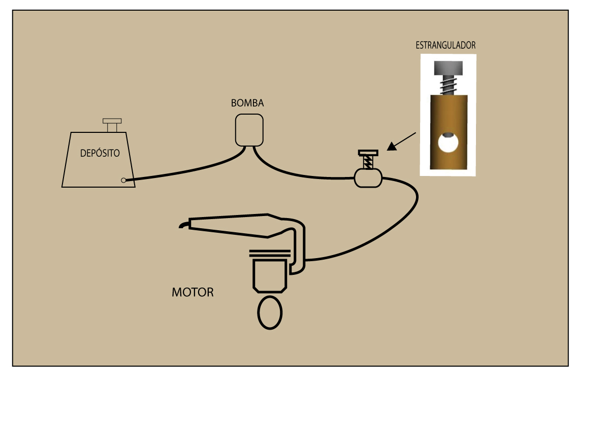 smoke-esquema1
