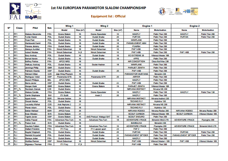 Pilotos y material Slalom
