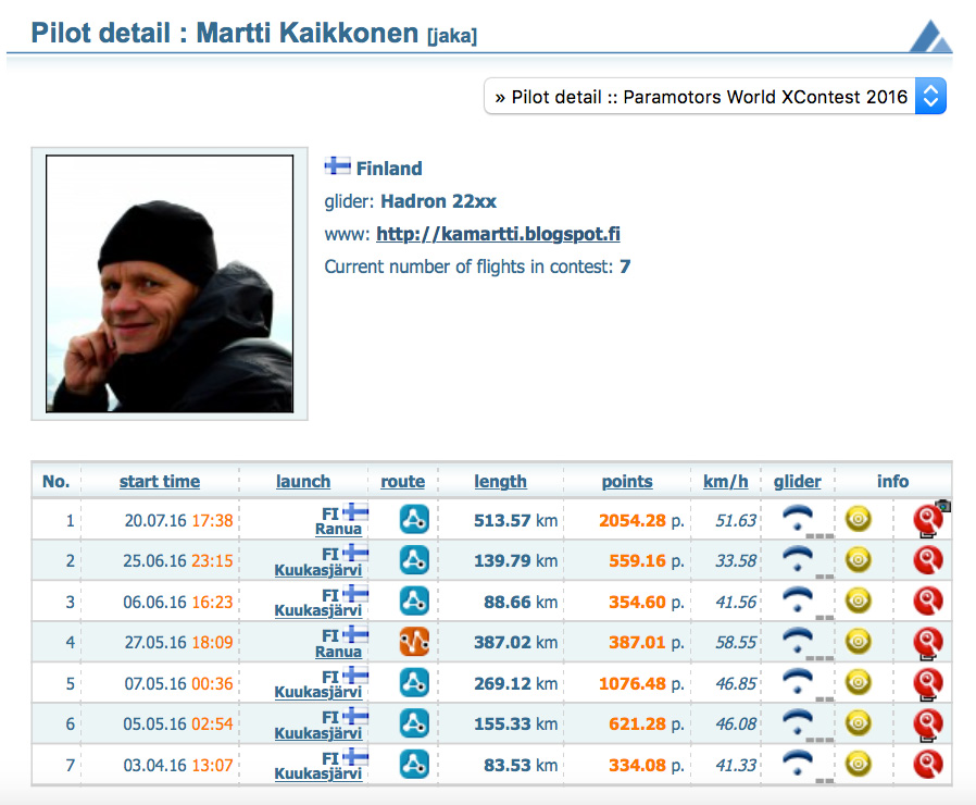 Martti Kaikkonen, Xcontest 2016.
