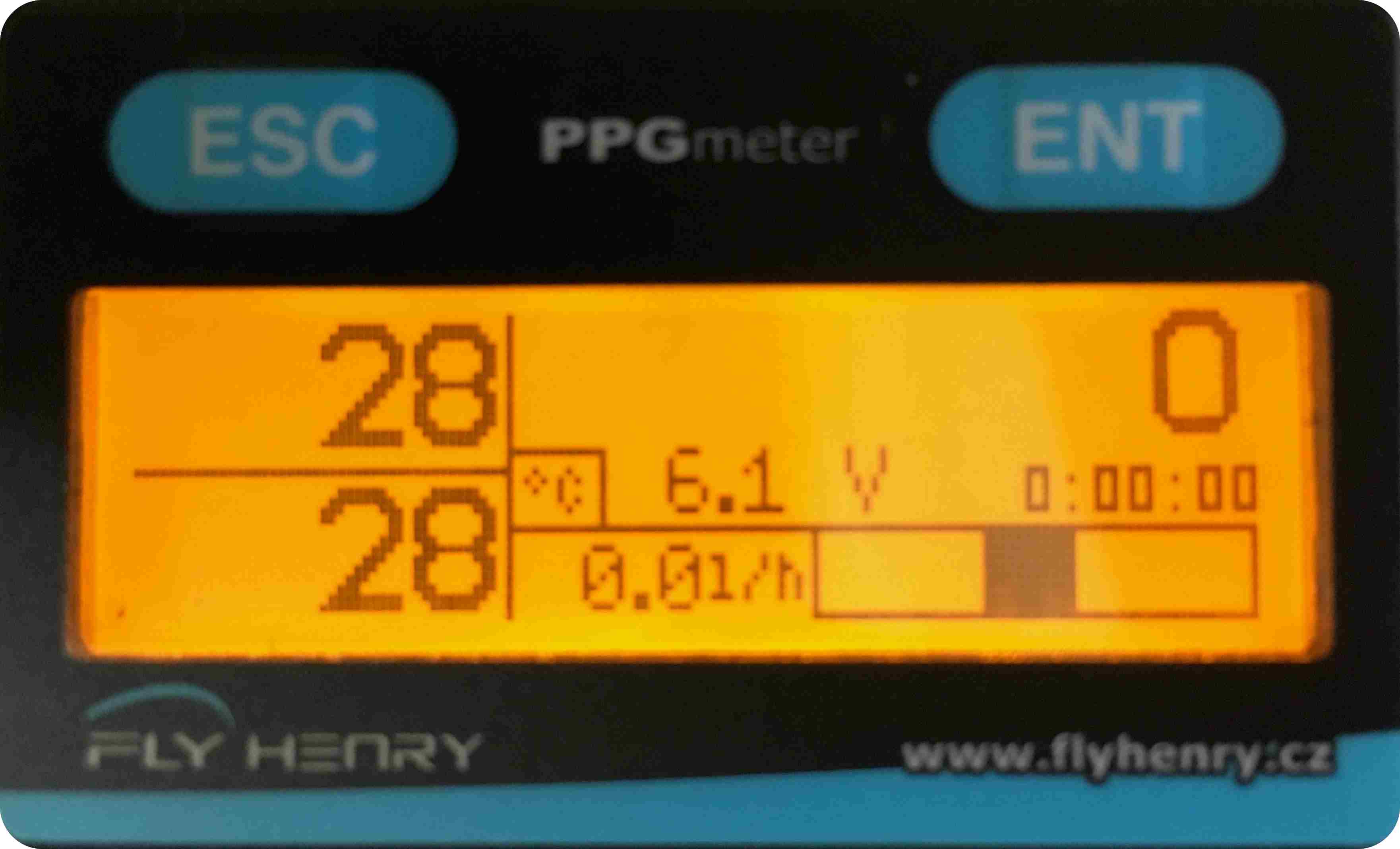 Pantalla de funcionamiento del PPG Meter.