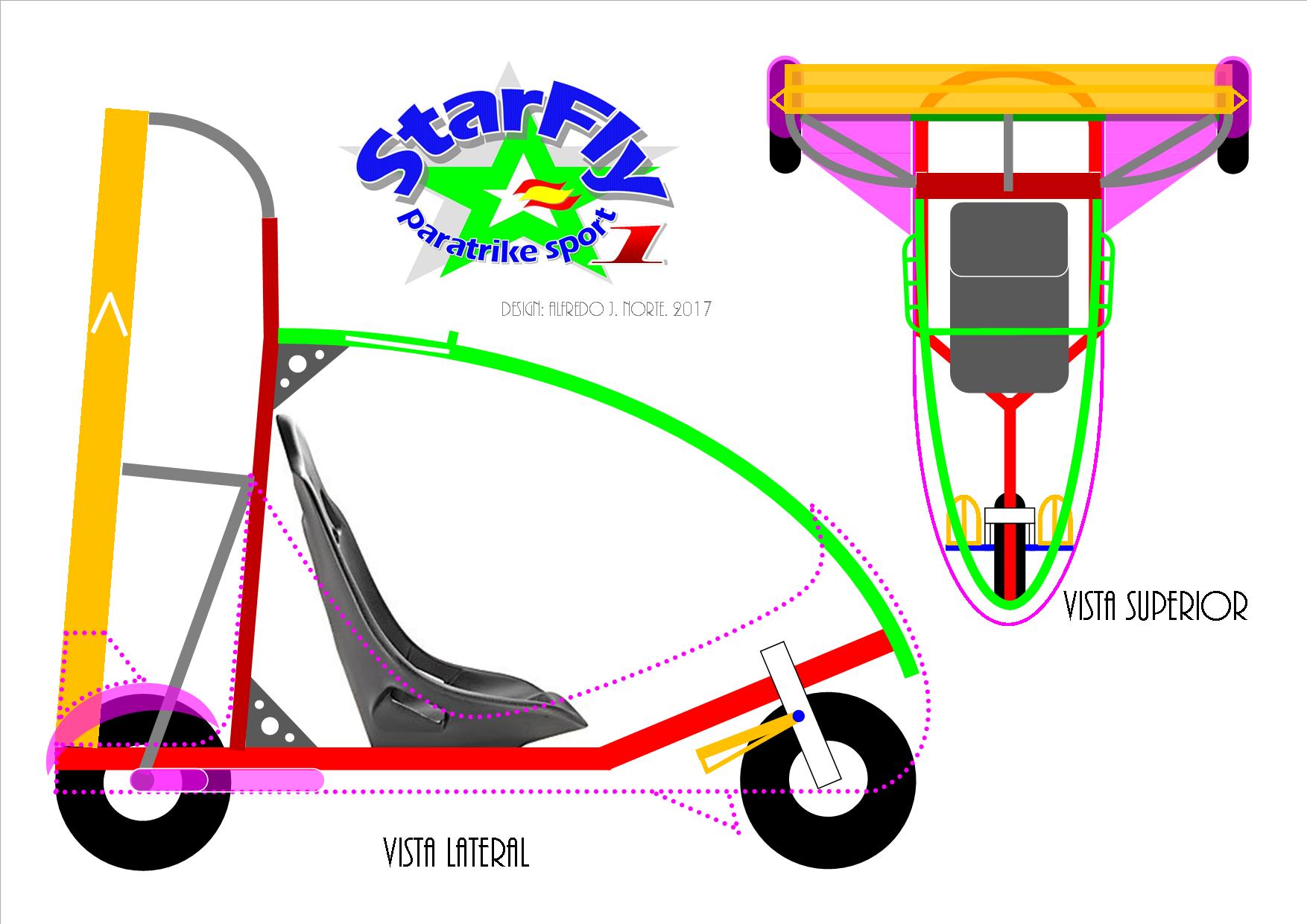 Gráfico 2, Paratrike StarFly Sport