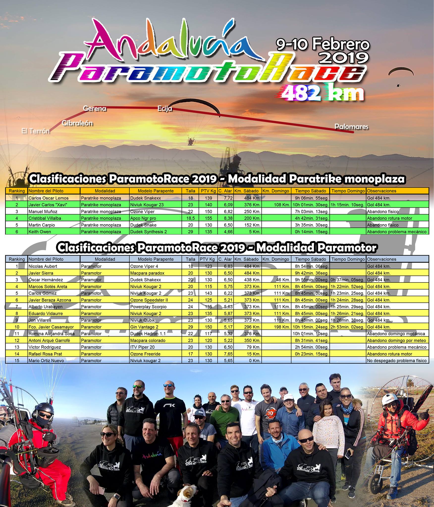 paramotorace-2019-resultados