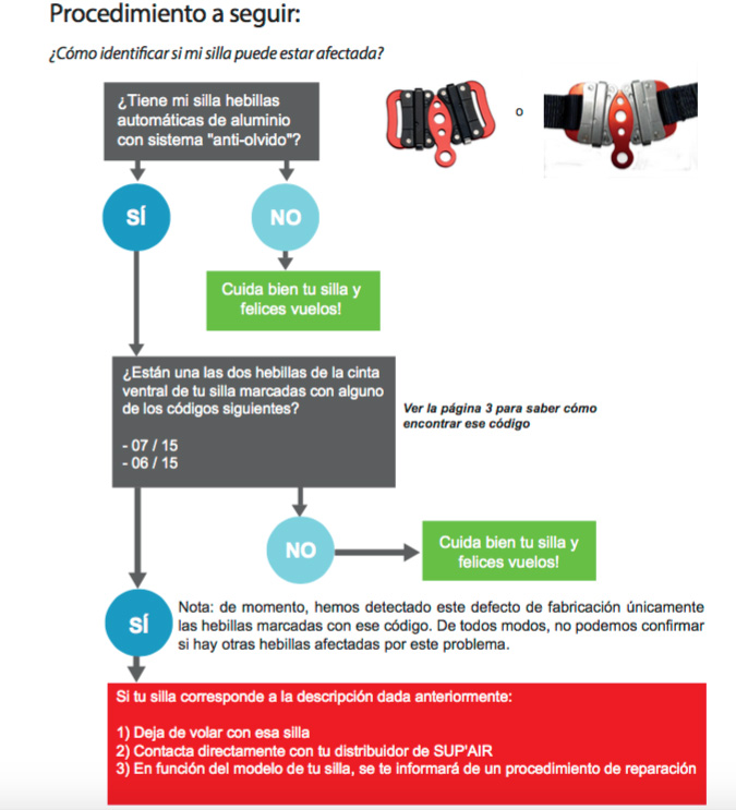 Sup´Air hebillas seguridad.