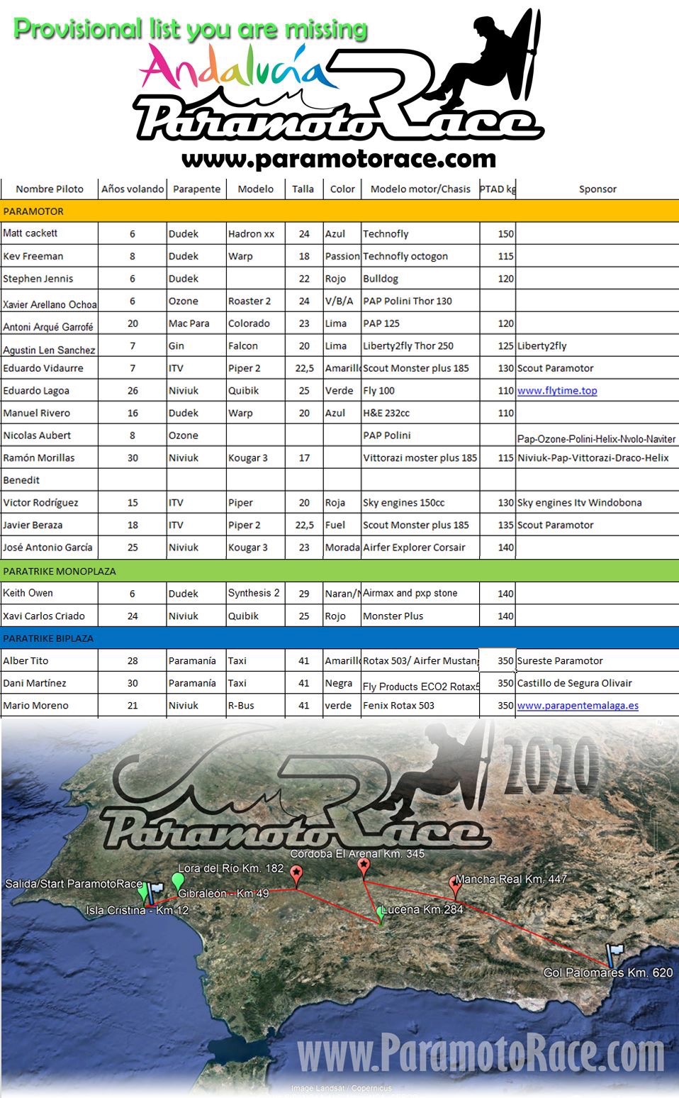 Lista provisional de inscritos de la II Andalucía ParamotoRace 2020.